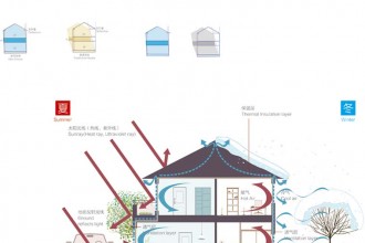 保溫隔熱